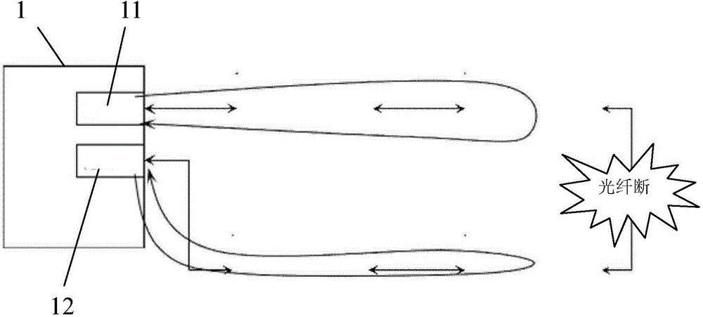 Data self-healing ring network organizing system based on optical fiber transmission