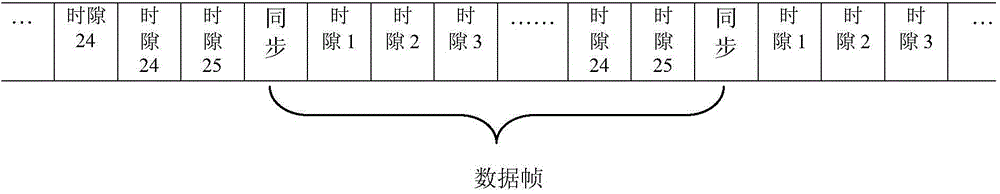 Data self-healing ring network organizing system based on optical fiber transmission