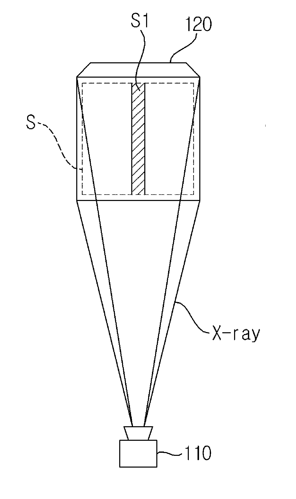 Method and apparatus for obtaining panoramic images