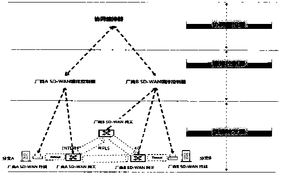 System, method and server for managing terminal equipment under software-defined wide area network system