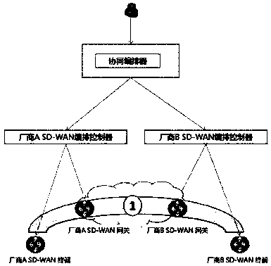 System, method and server for managing terminal equipment under software-defined wide area network system