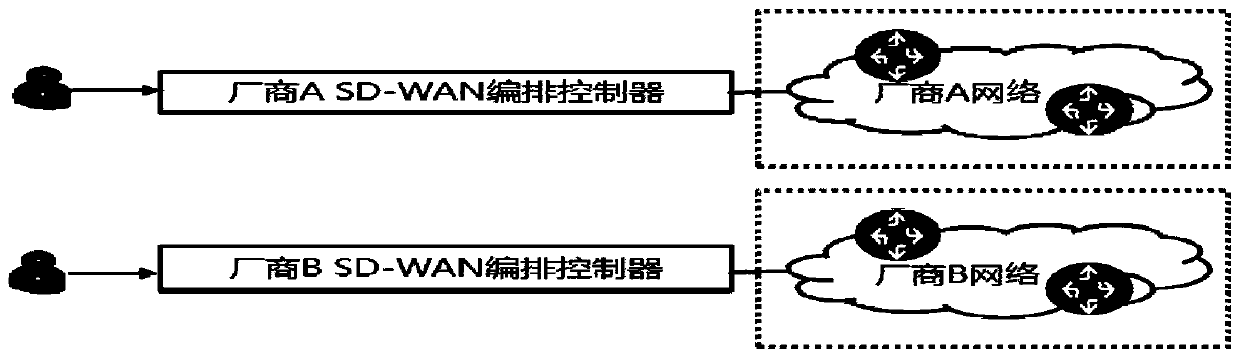 System, method and server for managing terminal equipment under software-defined wide area network system