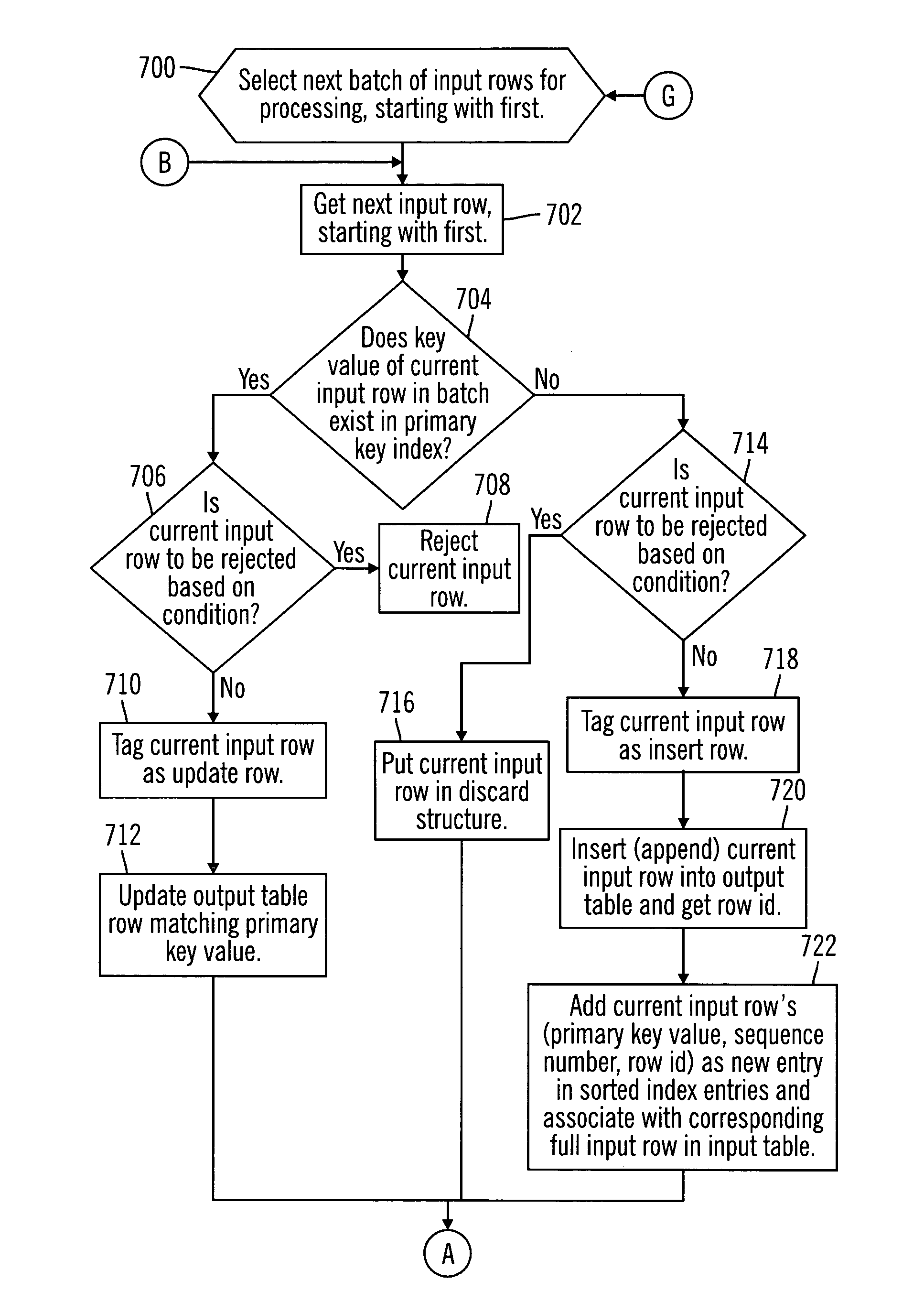 Method, system, and article of manufacture for processing updates to insert operations