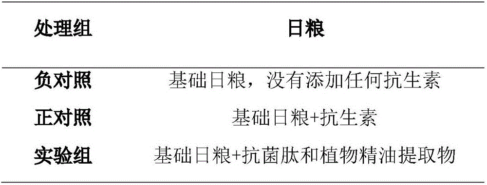 Piglet compound feed containing antimicrobial peptide for later stage of nursery and preparation method of piglet compound feed