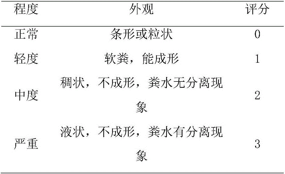 Piglet compound feed containing antimicrobial peptide for later stage of nursery and preparation method of piglet compound feed