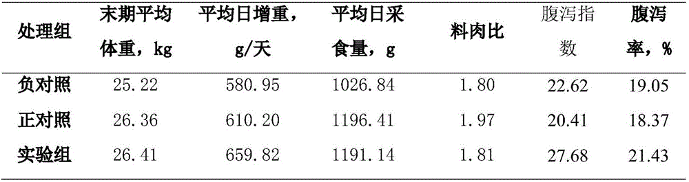 Piglet compound feed containing antimicrobial peptide for later stage of nursery and preparation method of piglet compound feed