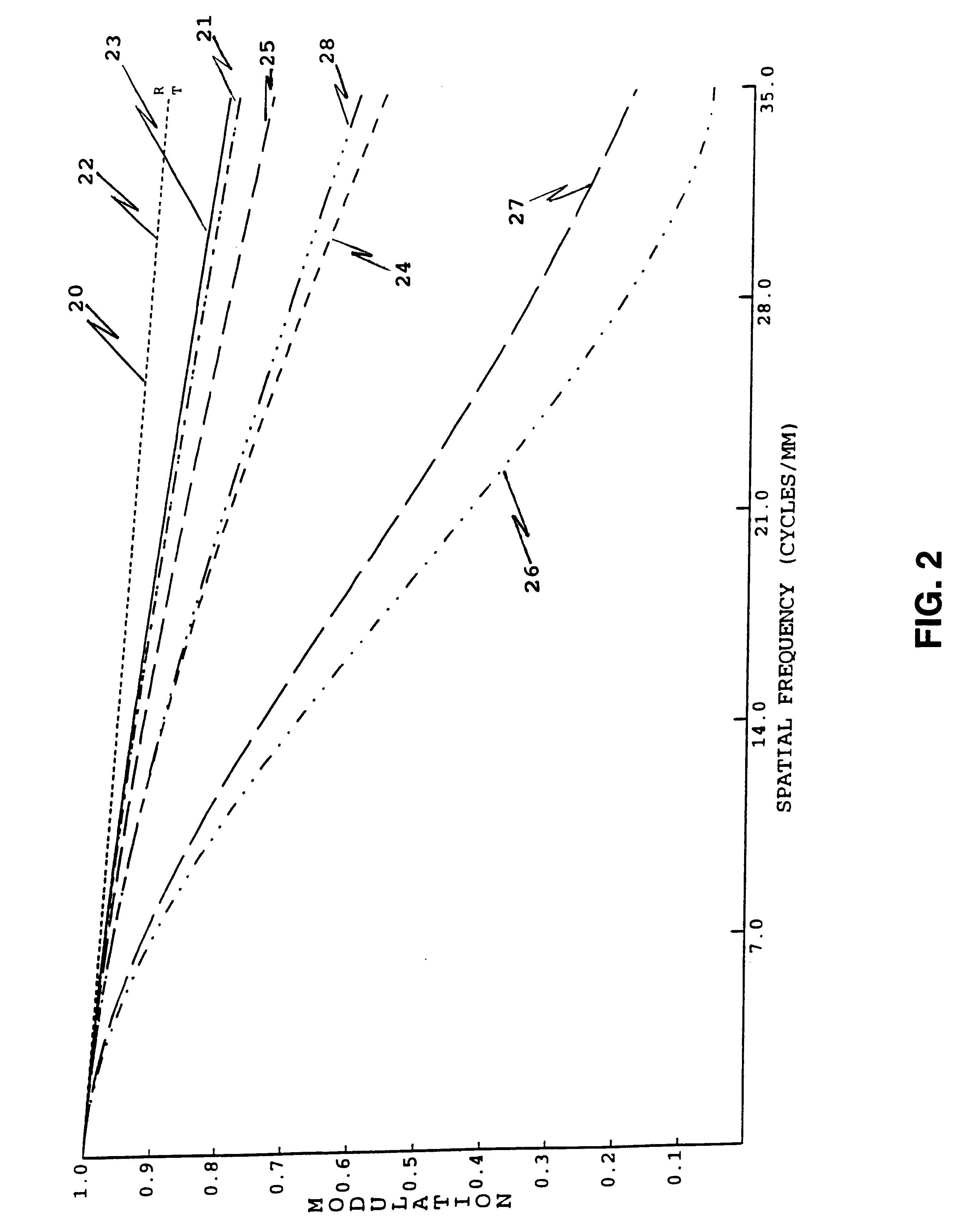 Eyepiece assembly using plastic aspheric element