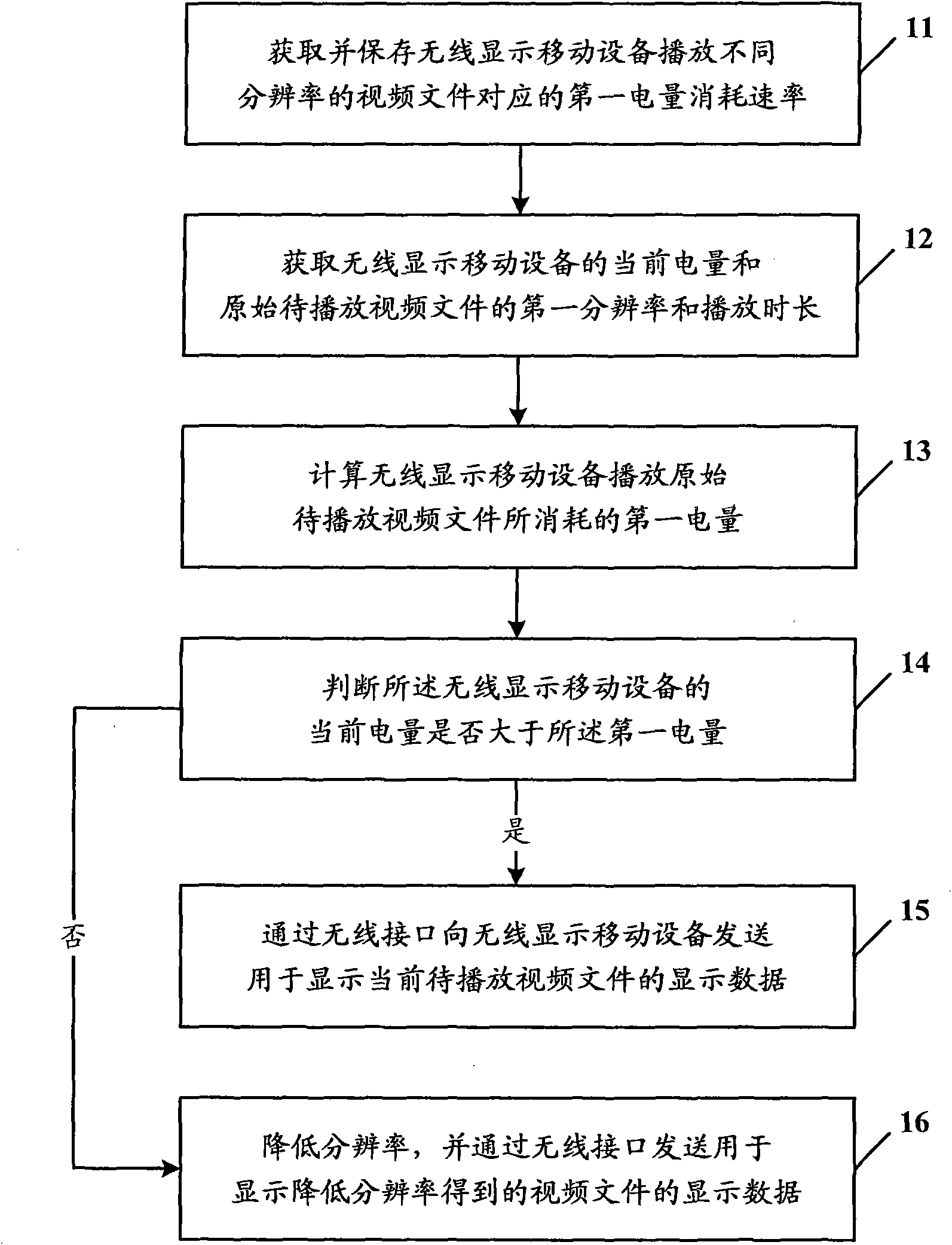 Processing method for playing video files, device and display equipment