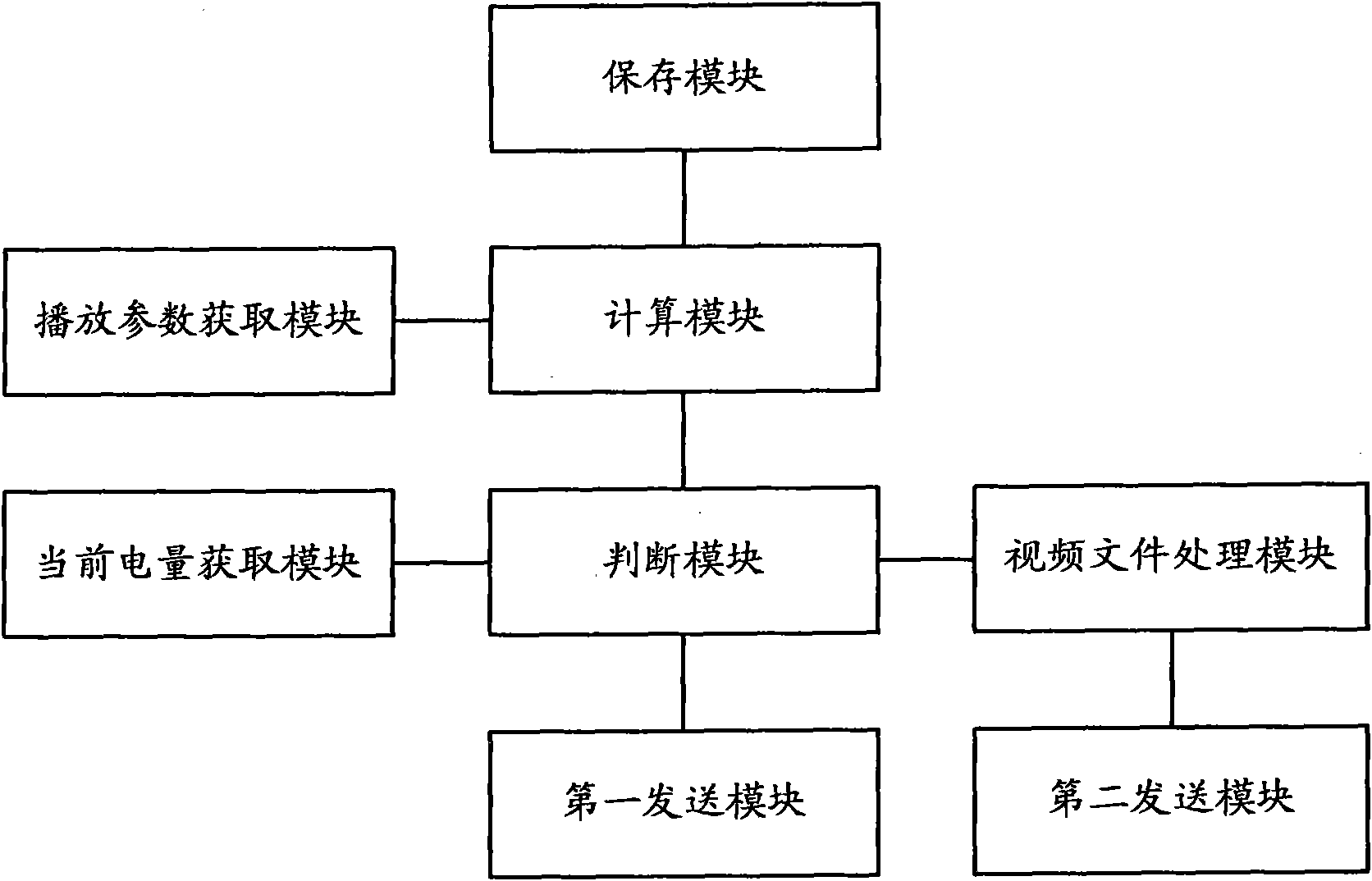 Processing method for playing video files, device and display equipment