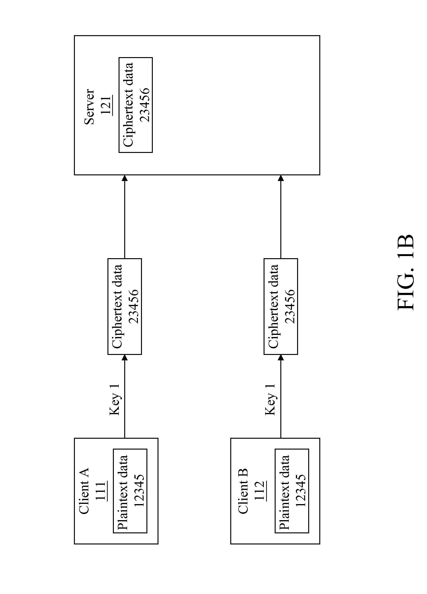 Data crypto method for data de-duplication and system thereof