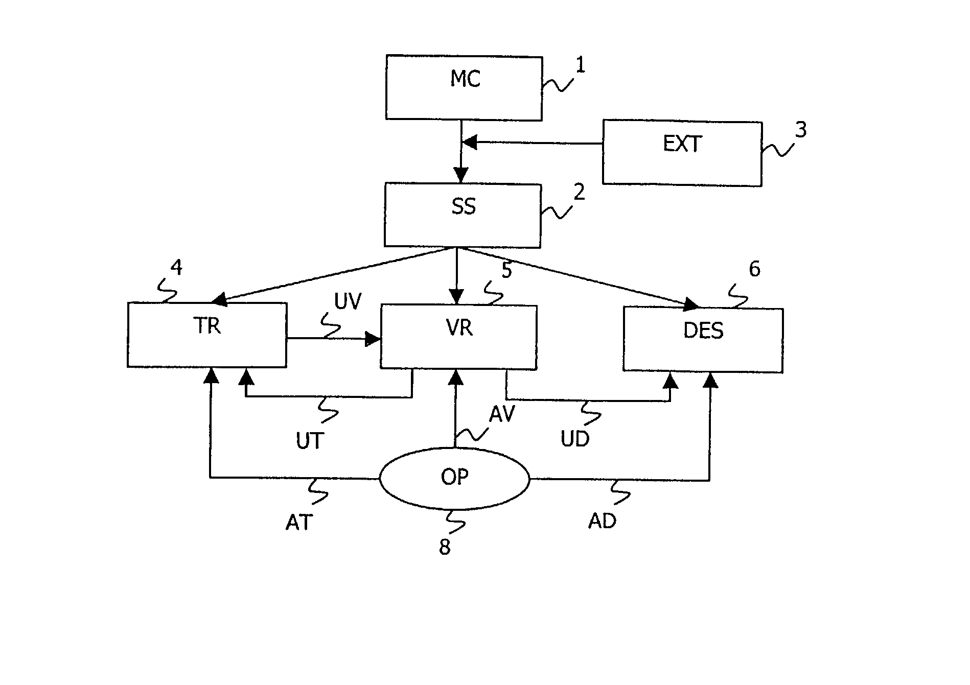 Generation of a description in a markup language of a structure of a multimedia content