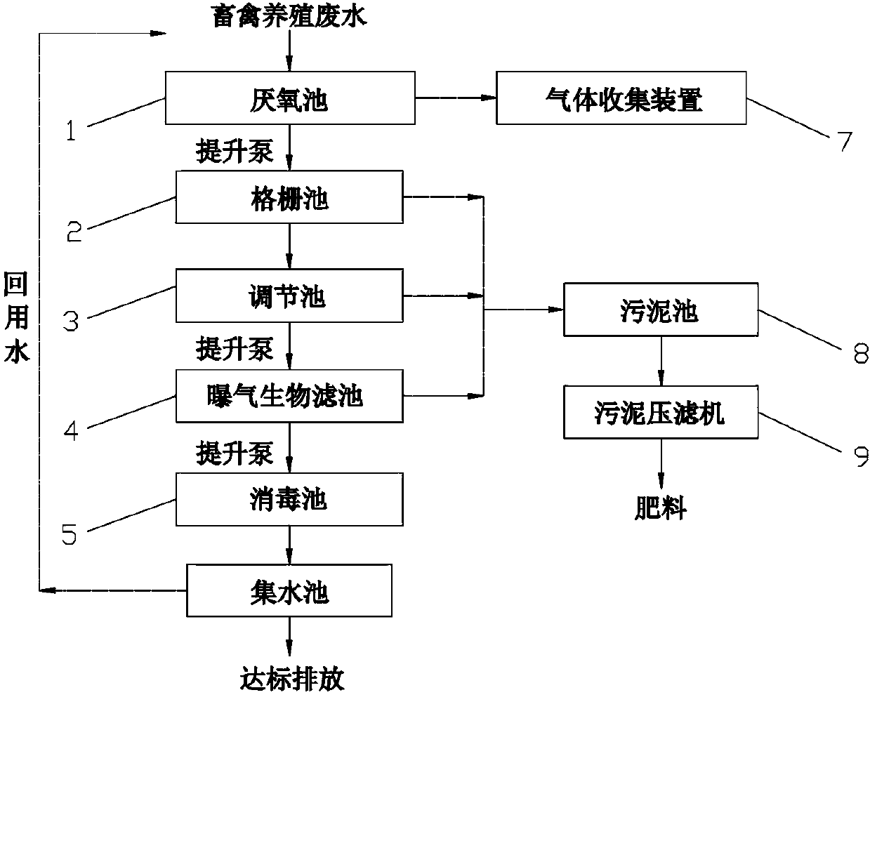 Resource utilization and treatment method of livestock breeding wastewater