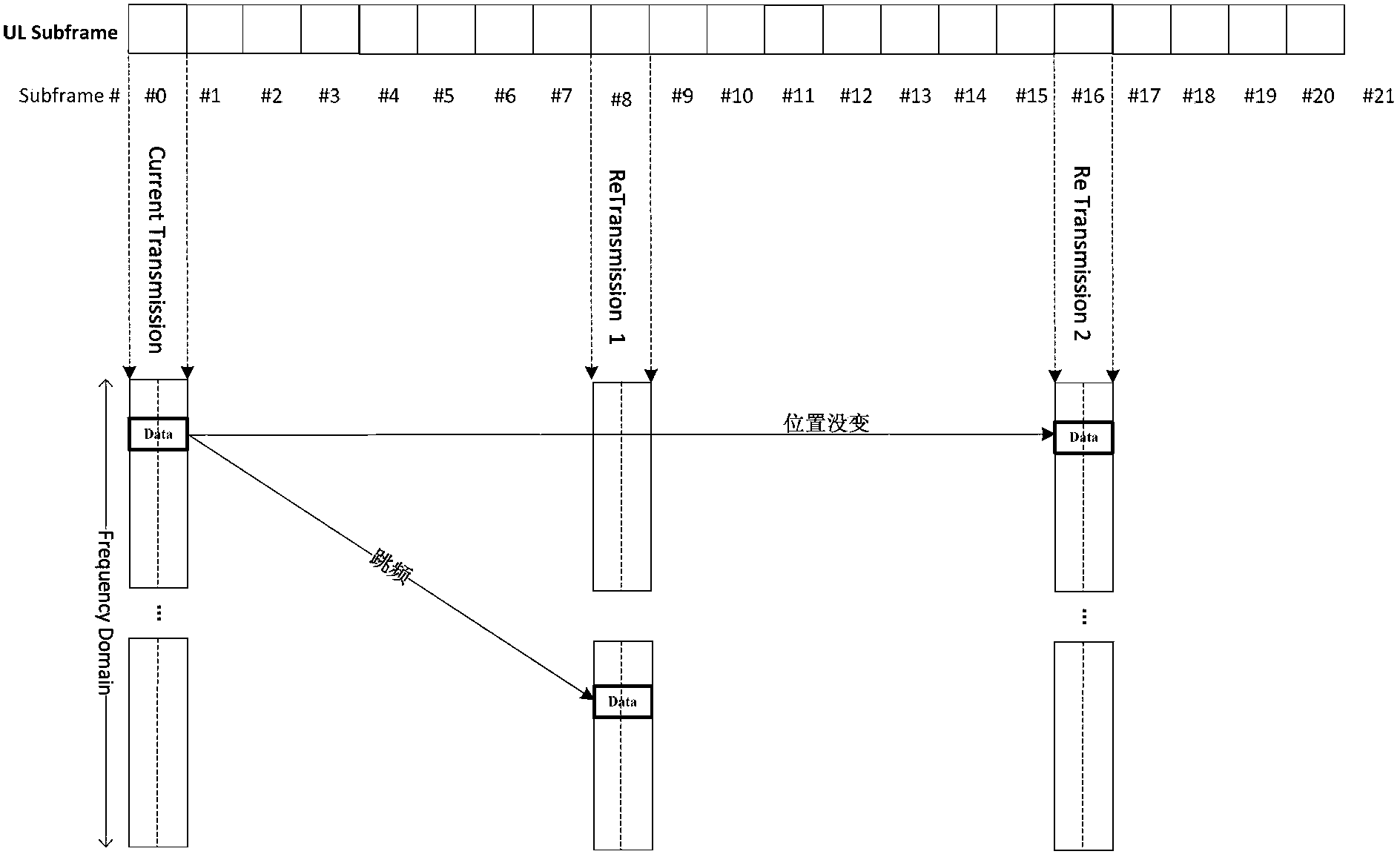 Data transmission method and data transmission device