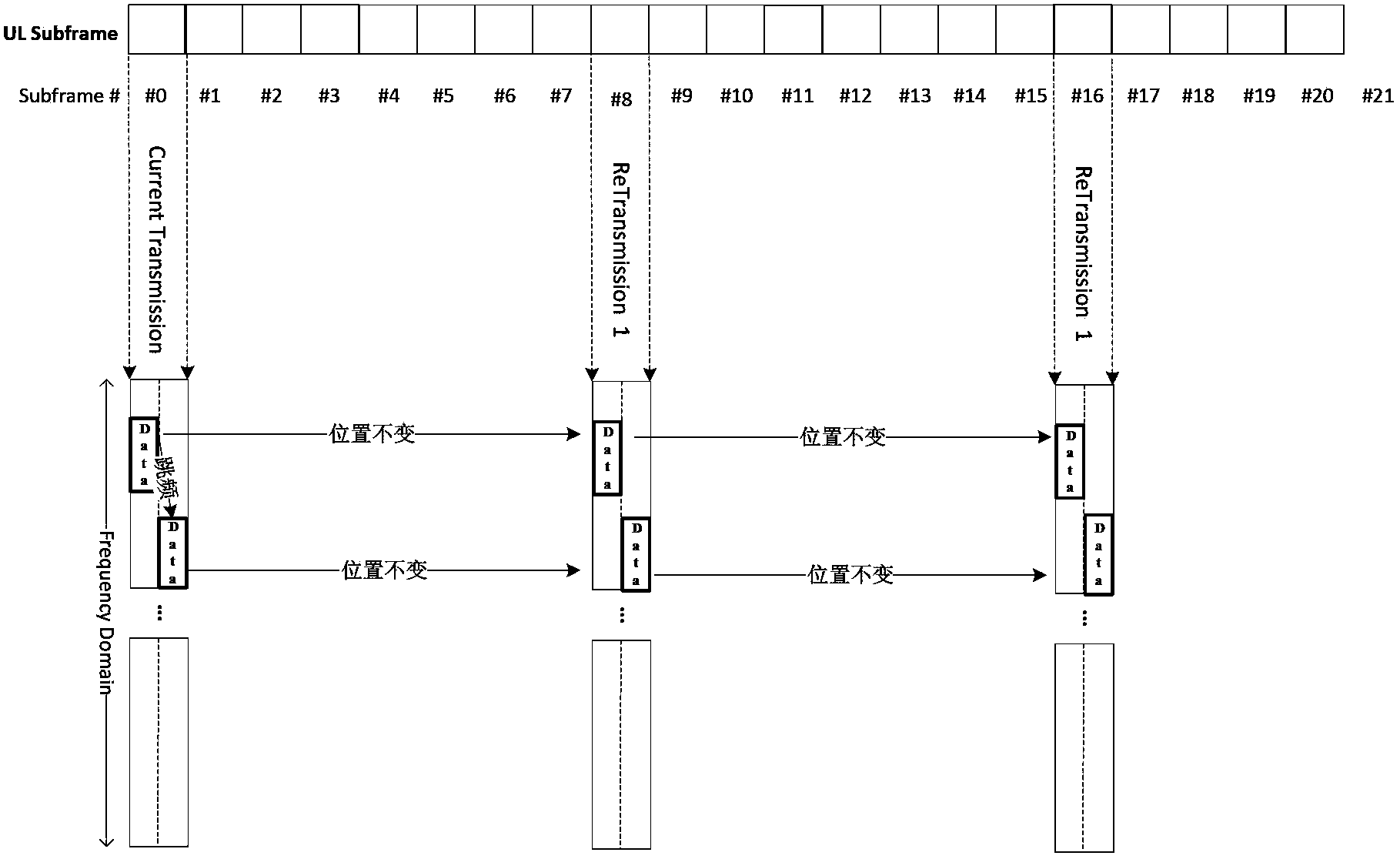 Data transmission method and data transmission device