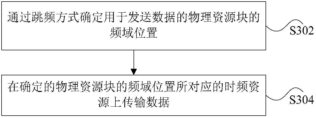 Data transmission method and data transmission device