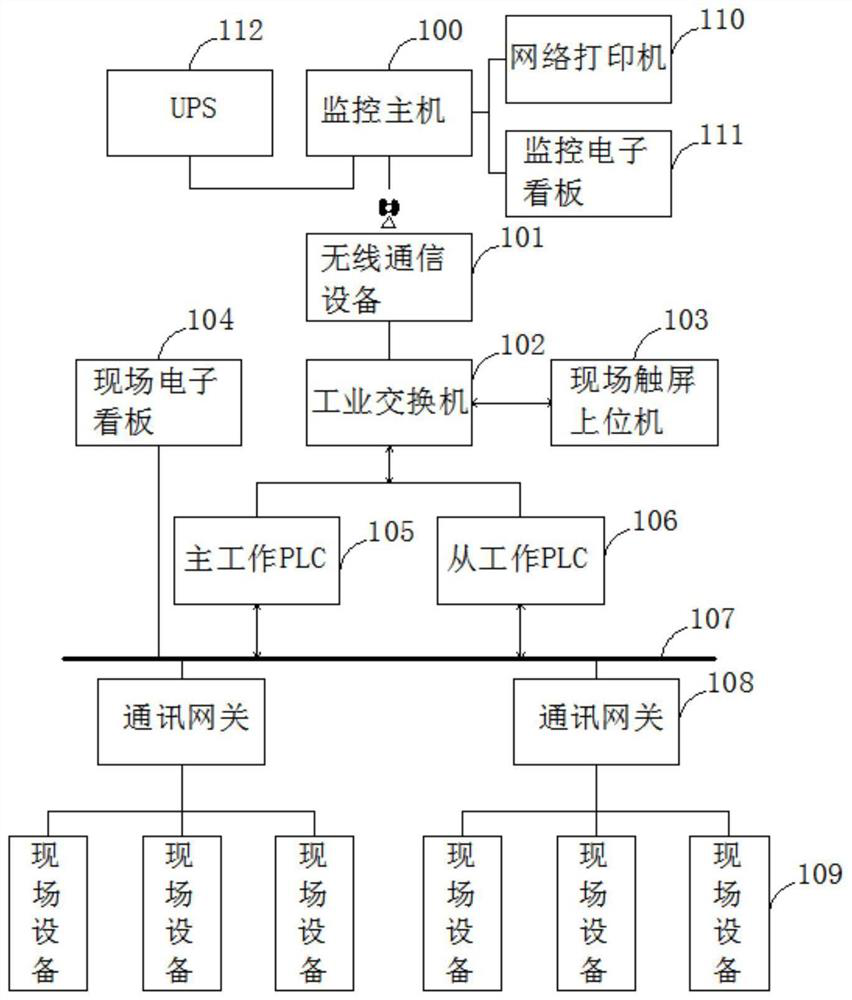 Field management control system and method