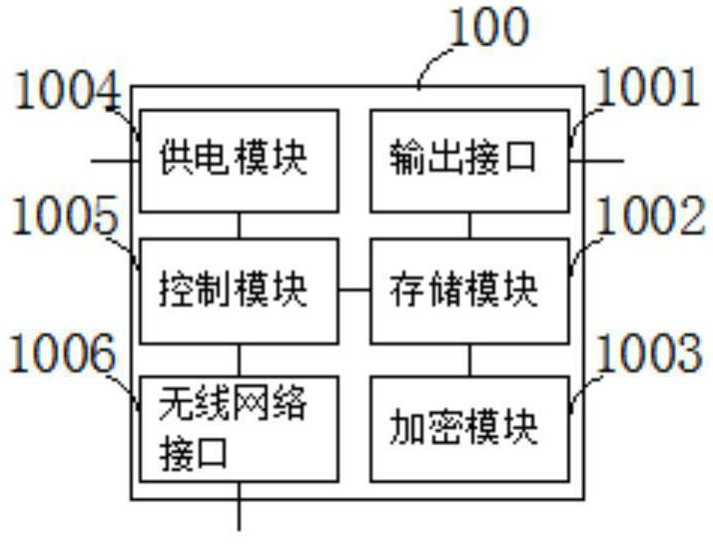 Field management control system and method