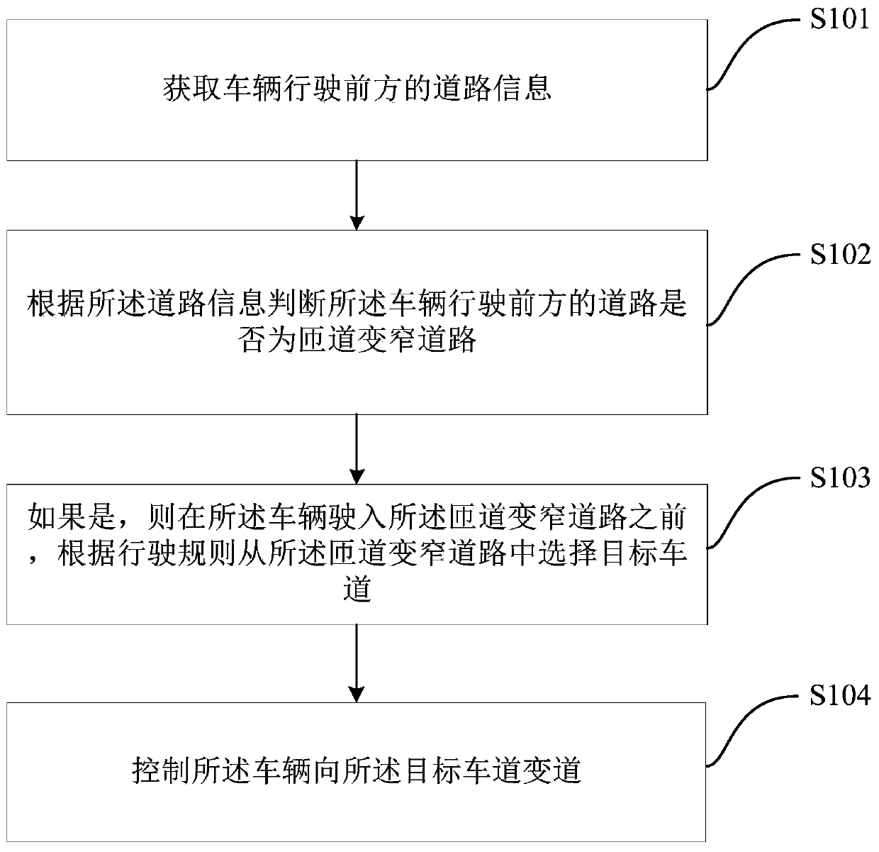 Autonomous driving vehicle lane selection method and system, and vehicle