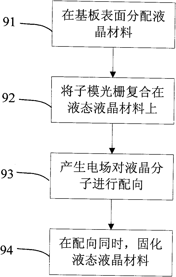 Equipment and method for manufacturing liquid crystal optical element