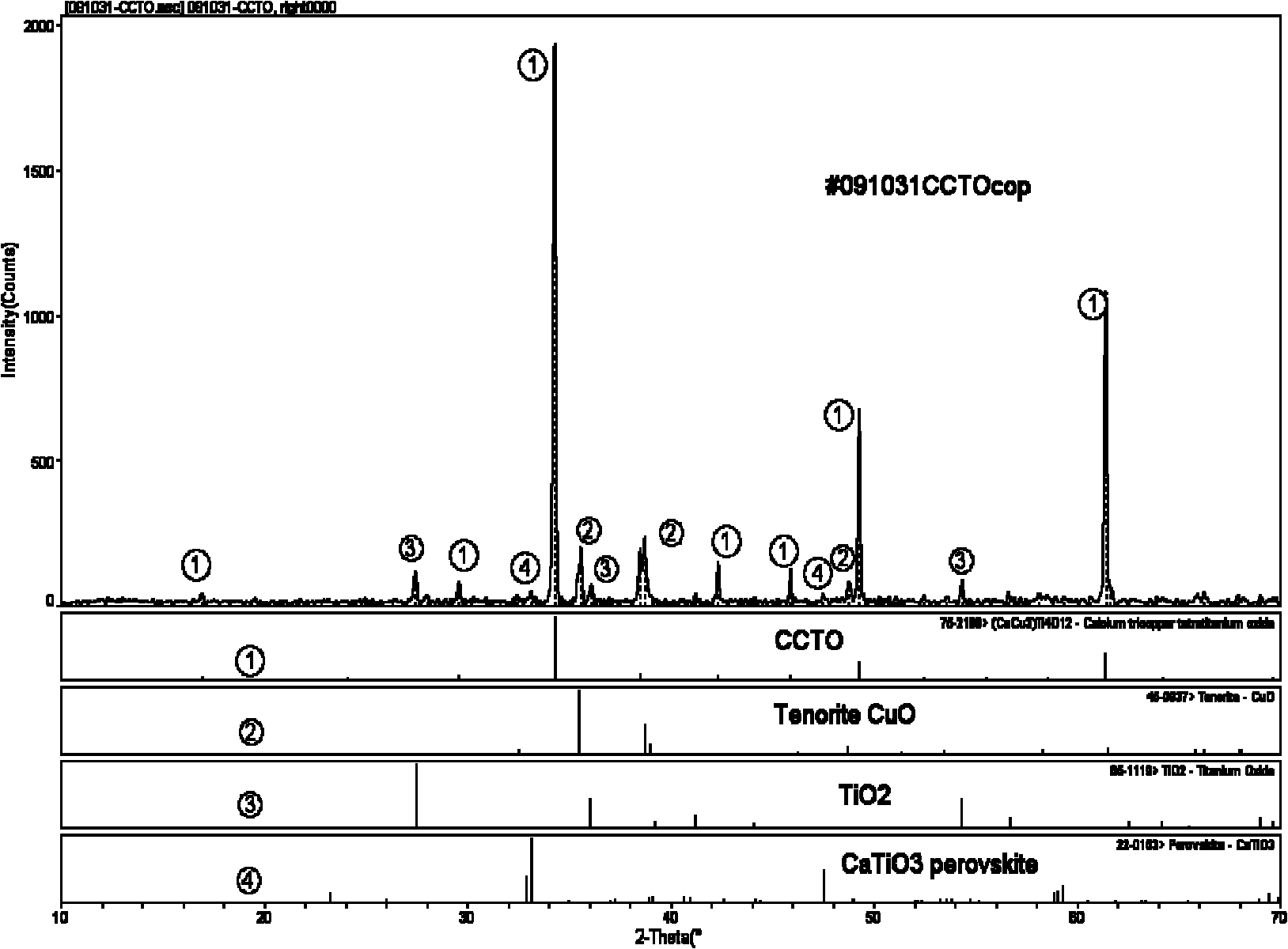 Method for preparing copper calcium titanate ceramic