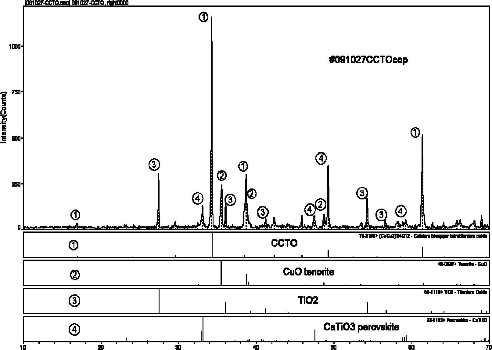 Method for preparing copper calcium titanate ceramic