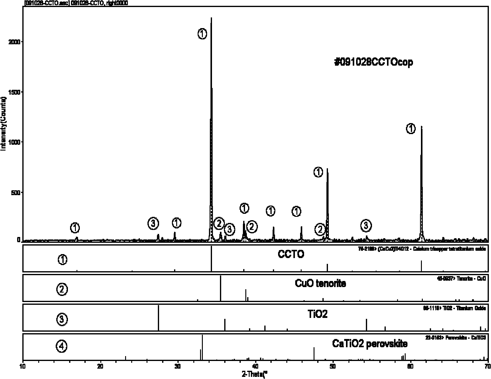 Method for preparing copper calcium titanate ceramic