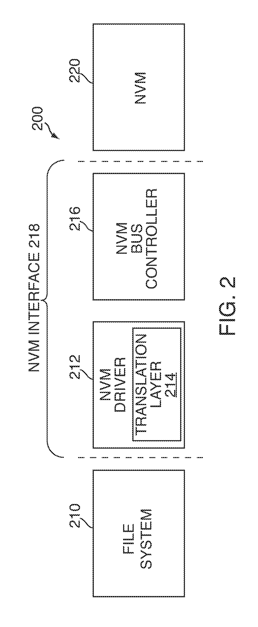 Incremental garbage collection for non-volatile memories