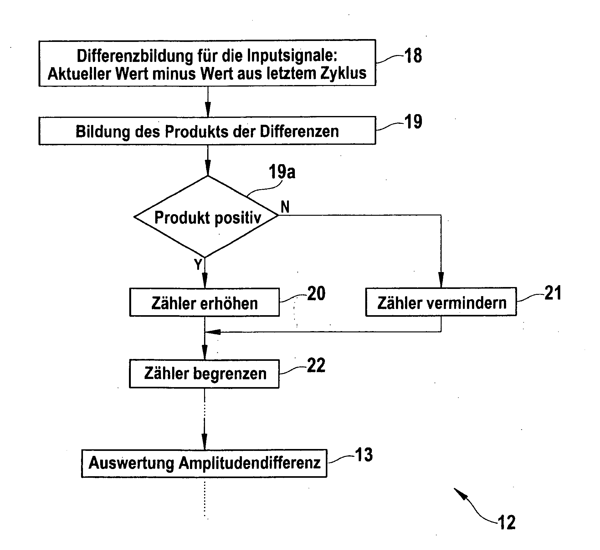 Method and Control Device for Identifying a Trailer Operation of a Towing Vehicle