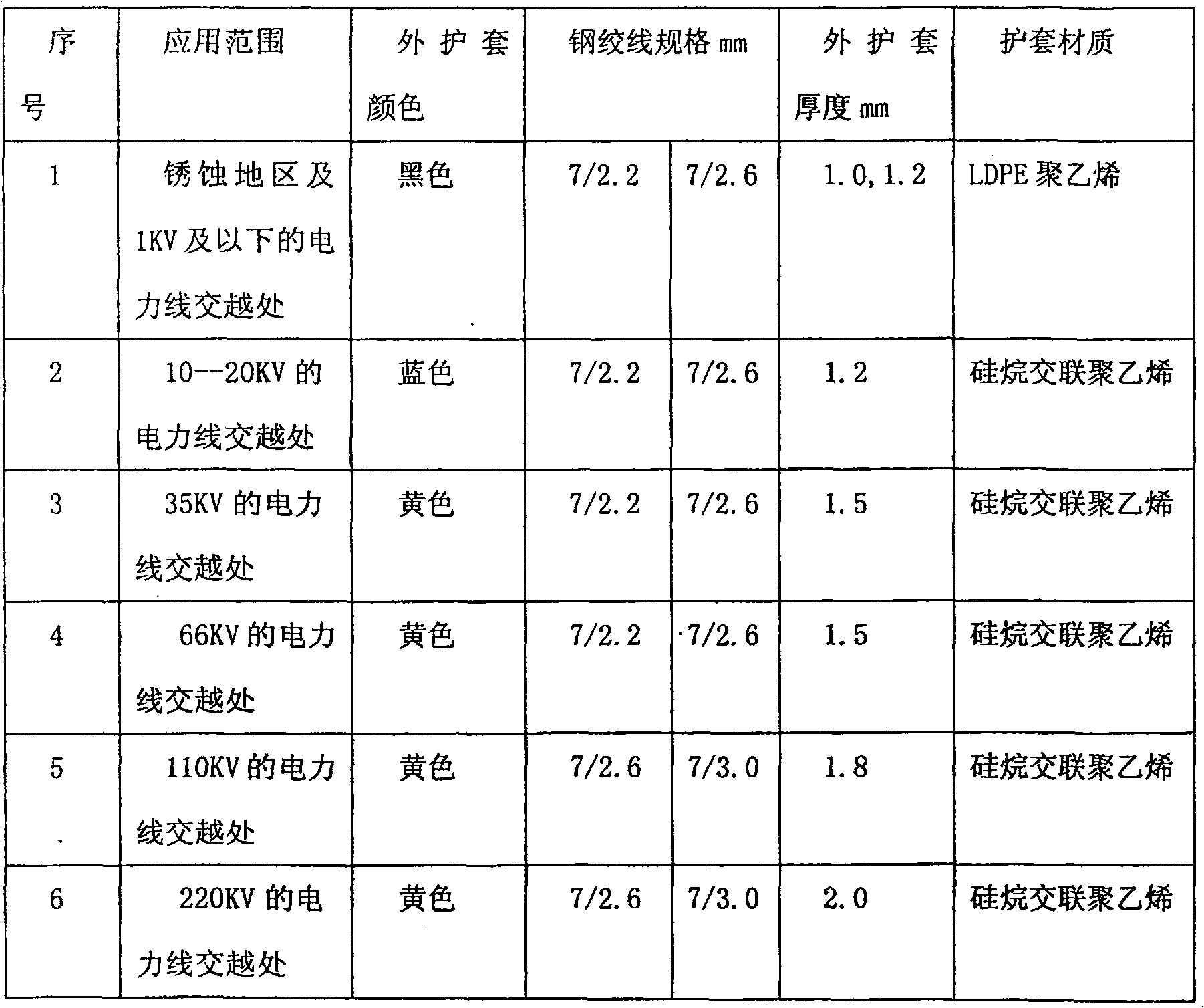 Construction method for adopting anti-corrosion insulation cable in overhead communication line