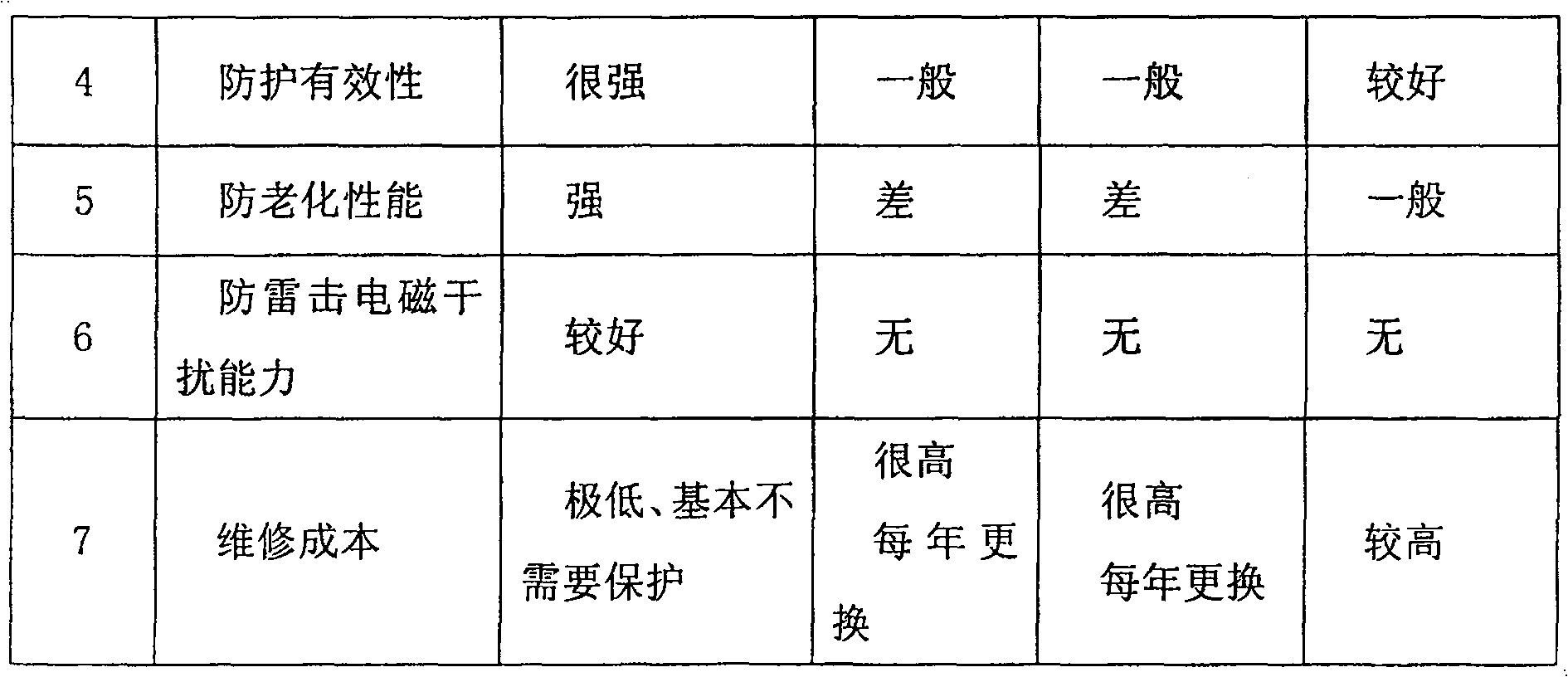 Construction method for adopting anti-corrosion insulation cable in overhead communication line