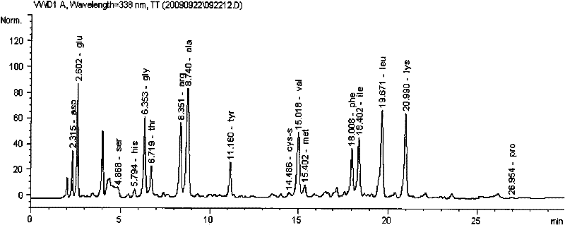 Method for improving stability of liquid aminopeptidase and application of aminopeptidase