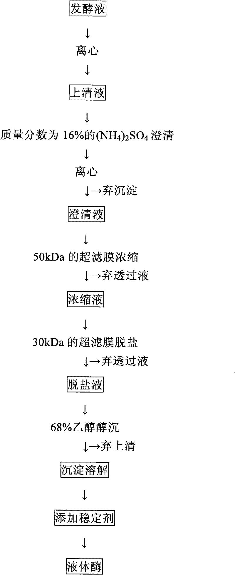 Method for improving stability of liquid aminopeptidase and application of aminopeptidase