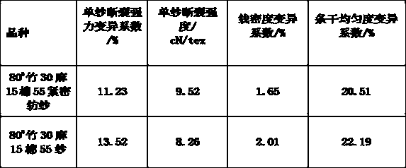 Bamboo hemp cotton blended compact spinning yarn and producing method thereof