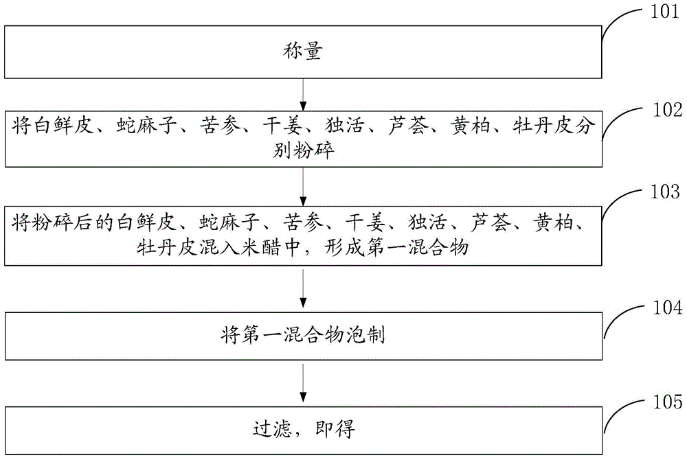 Medicine for treating skin diseases and preparation method of medicine