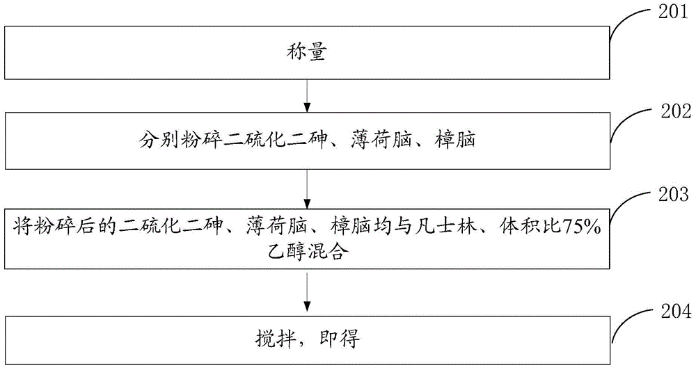 Medicine for treating skin diseases and preparation method of medicine