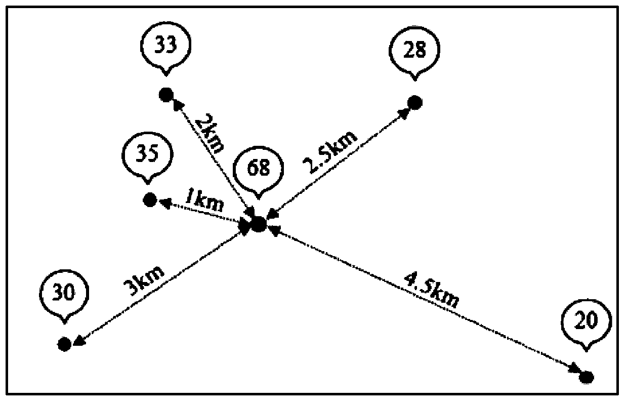 Method for determining abnormal high-value point