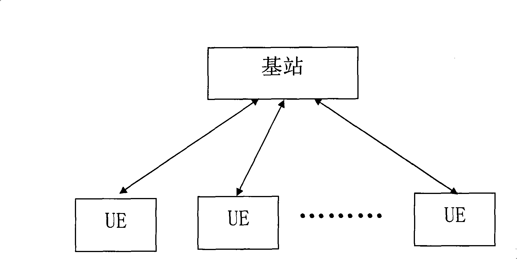 System and method for transmission of data