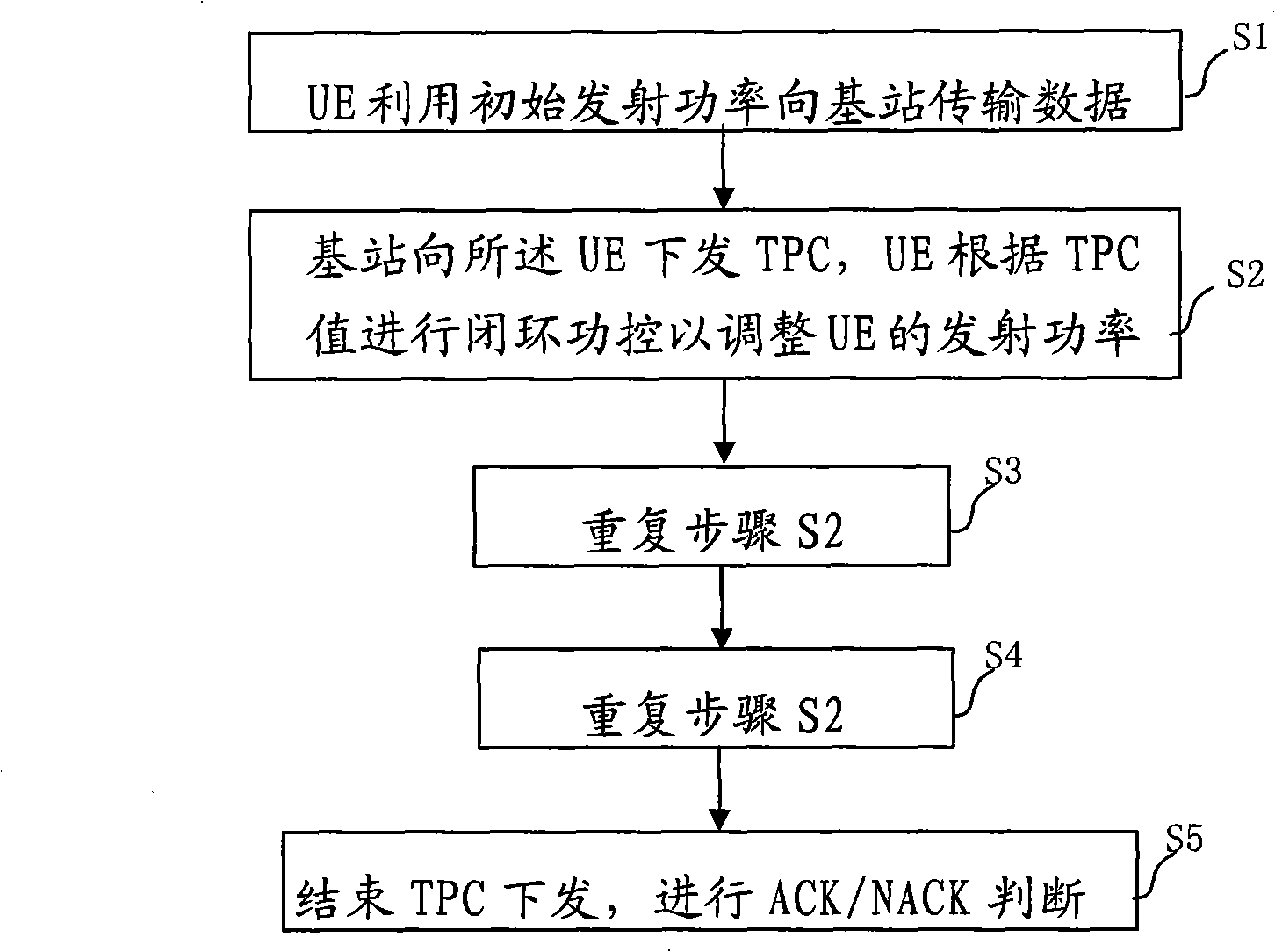 System and method for transmission of data