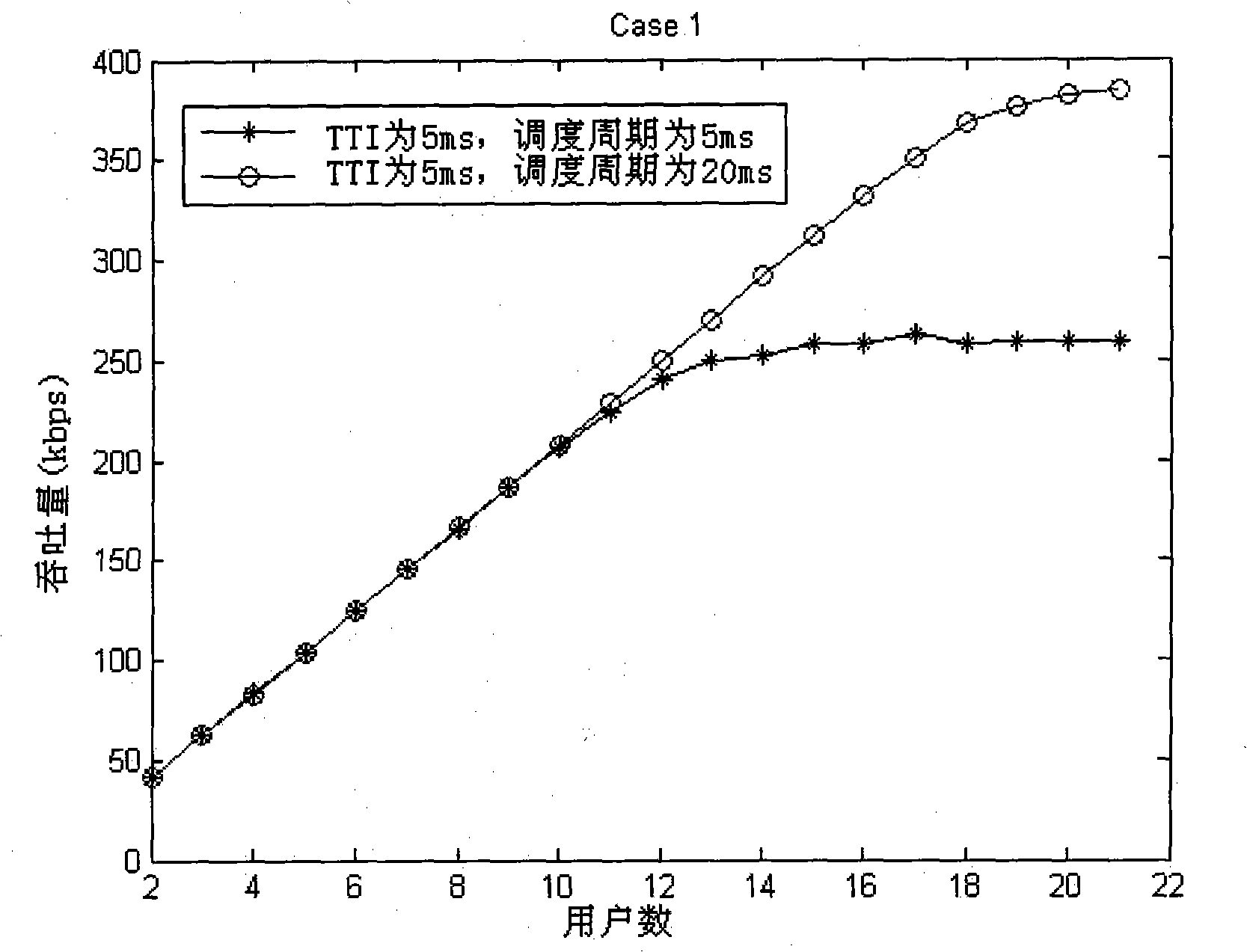 System and method for transmission of data