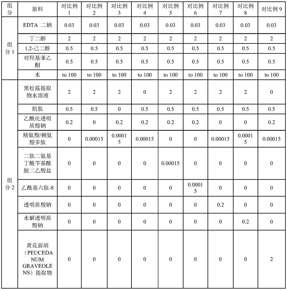 Anti-aging composition as well as preparation method and application thereof