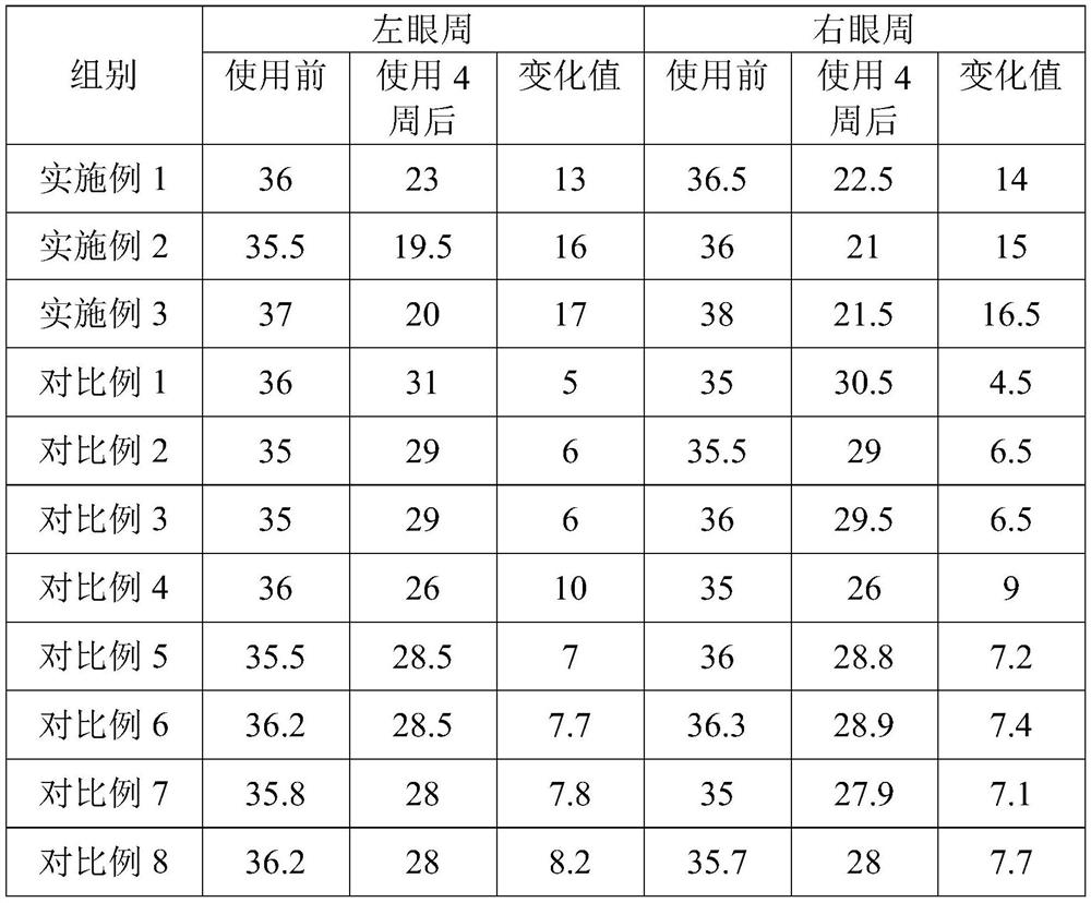 Anti-aging composition as well as preparation method and application thereof