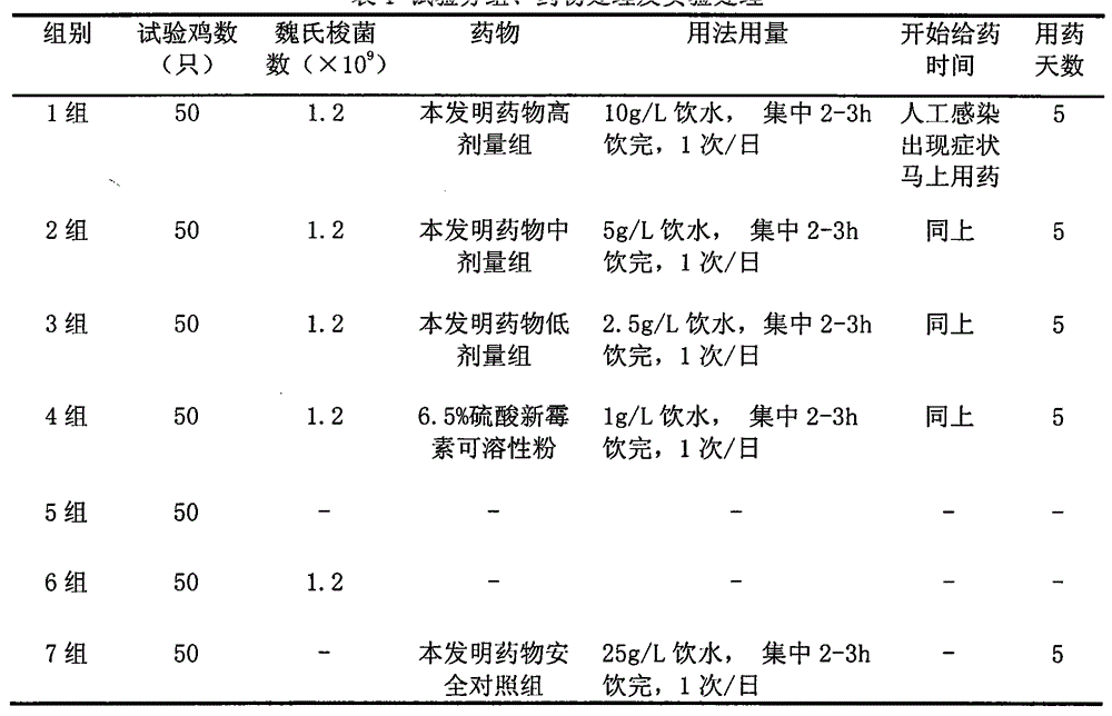 Traditional Chinese medicine ultra-micro powder granules for preventing and treating necrotic enteritis of poultry and preparation method thereof