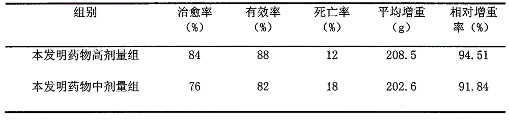 Traditional Chinese medicine ultra-micro powder granules for preventing and treating necrotic enteritis of poultry and preparation method thereof