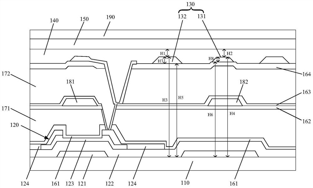 A flat panel detector and its manufacturing method