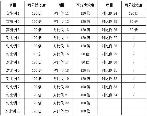 Detection method of foundation-consolidating and life-prolonging pill