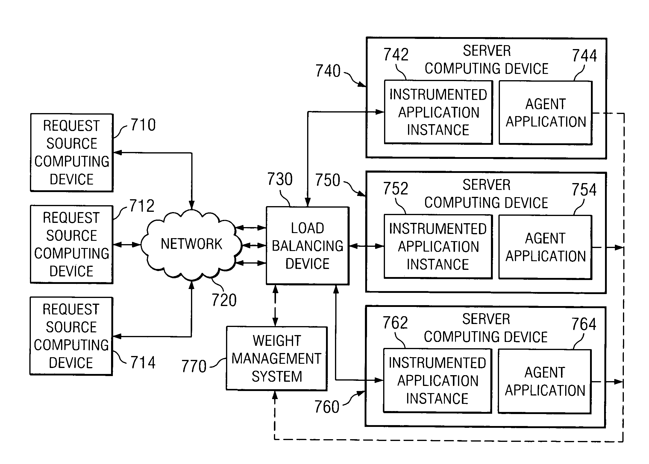 Method for determining load balancing weights using application instance topology information