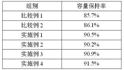 Composite membrane for lithium ion secondary battery, manufacturing method of composite membrane and electrochemical device containing membrane