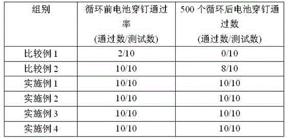 Composite membrane for lithium ion secondary battery, manufacturing method of composite membrane and electrochemical device containing membrane