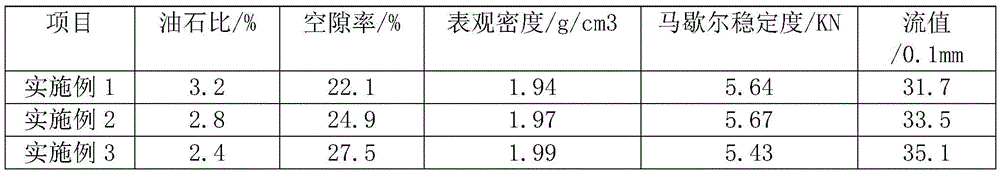 Semi-flexible composite pavement structure and preparation method thereof