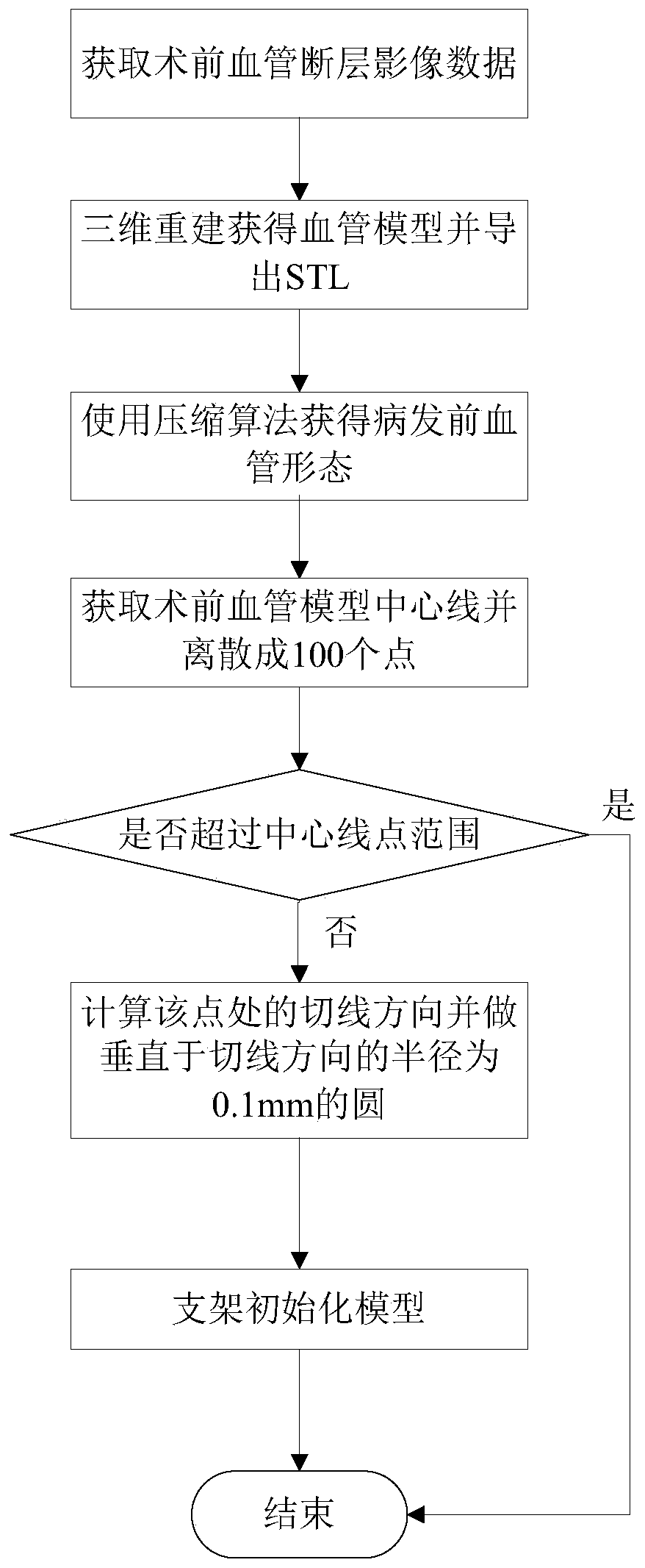 Intracranial aneurysm virtual stent diagnosis and treatment system and method thereof